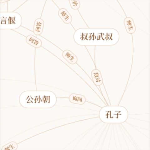 古籍阅读研究平台